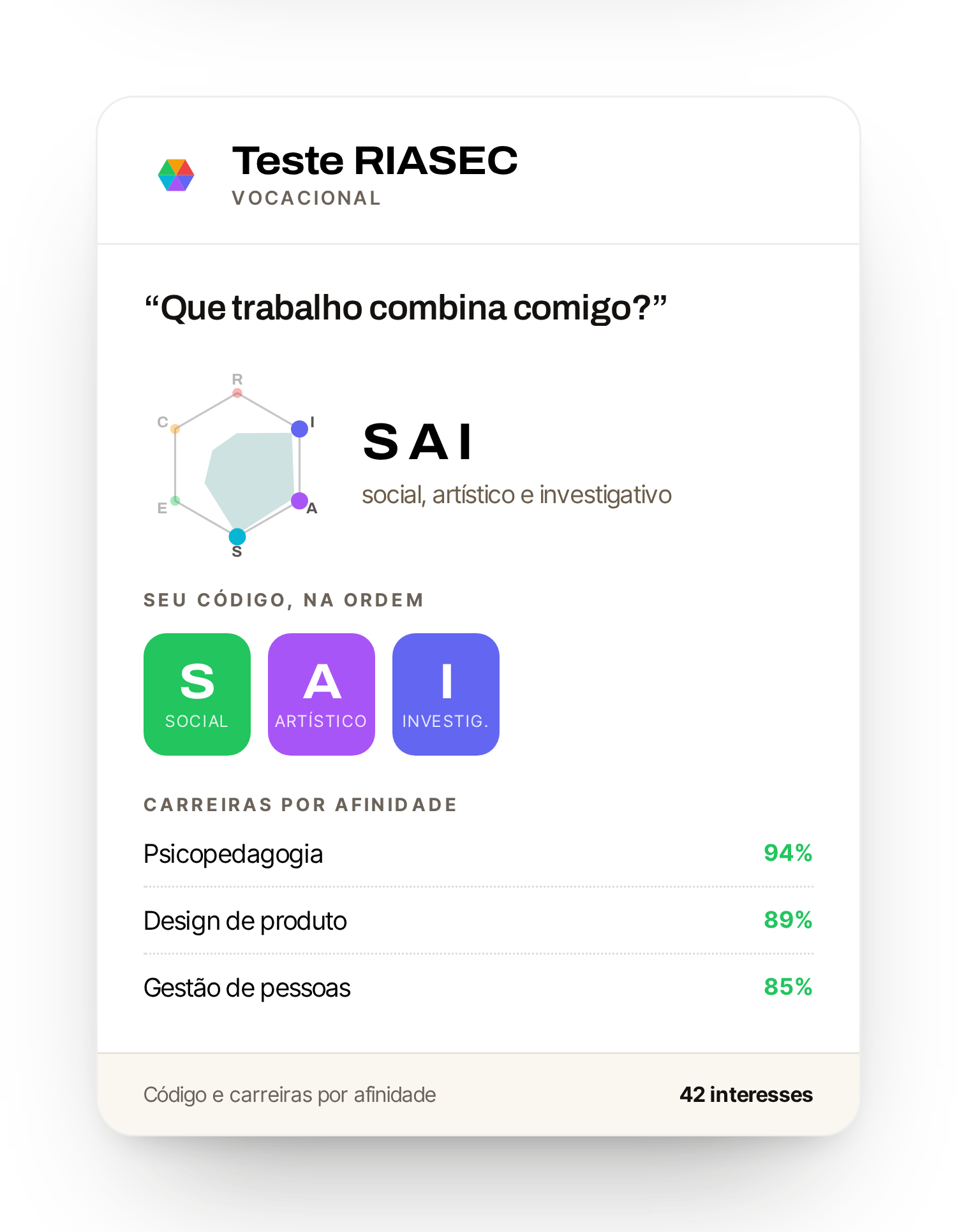 Primeira tela do relatório do RIASEC, com as carreiras por afinidade